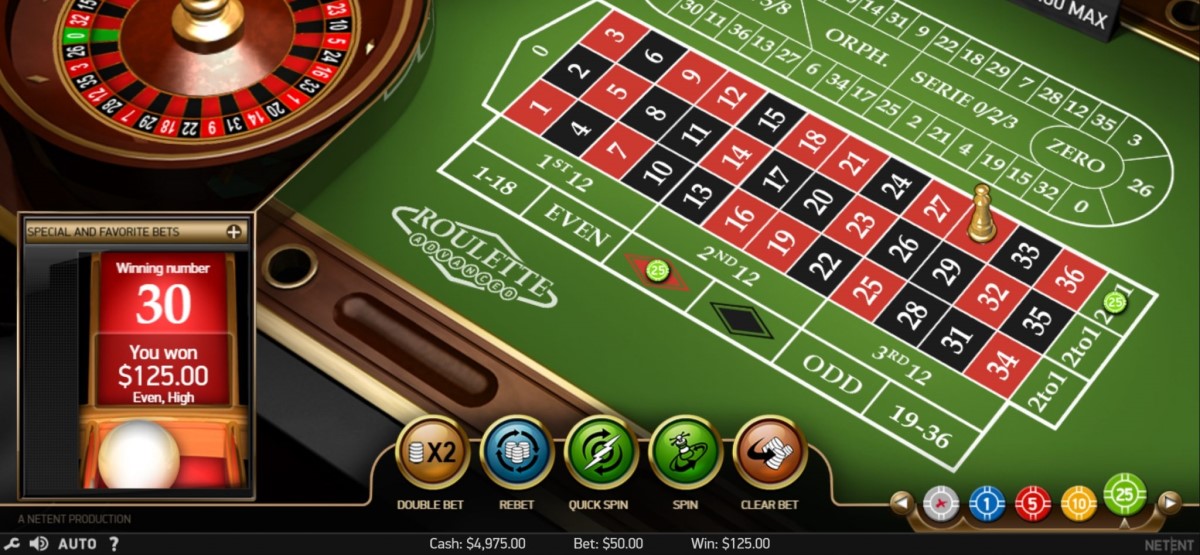 Online Roulette in Canada